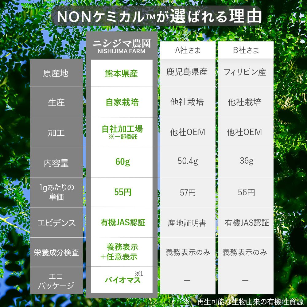 公式オンラインショップ限定特典の比較